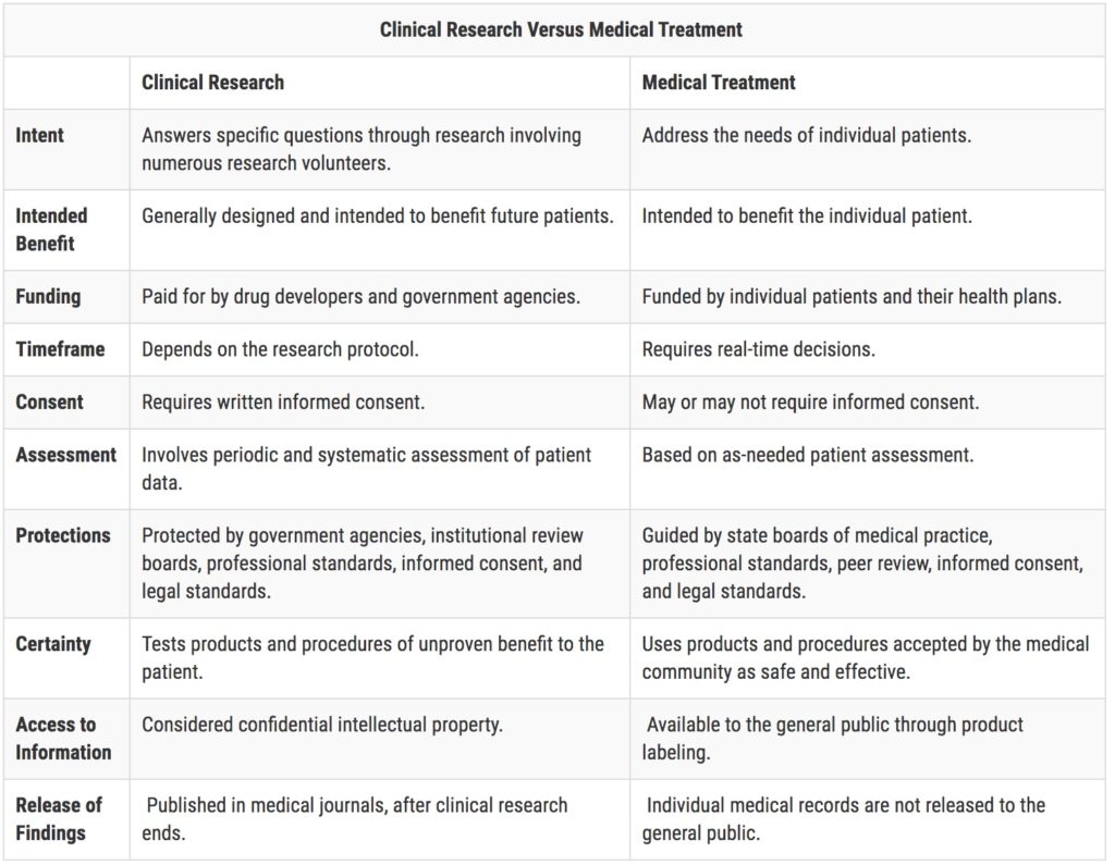Clinical trial description