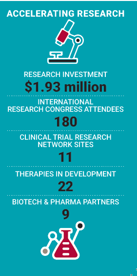 2019AcceleratingResearchNumbers FSHD Society Accelerating research in 2019