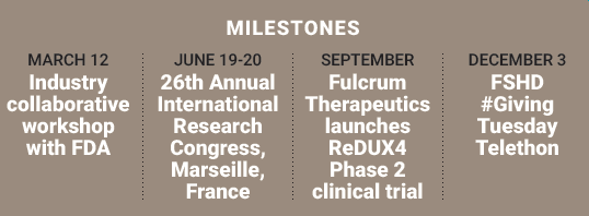 2019Milestones 2019 FSHD Society Milestones