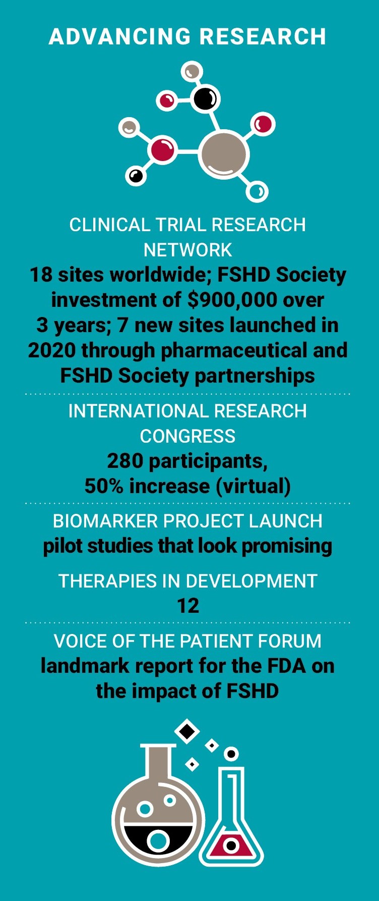 FSHD Society Advancing Research