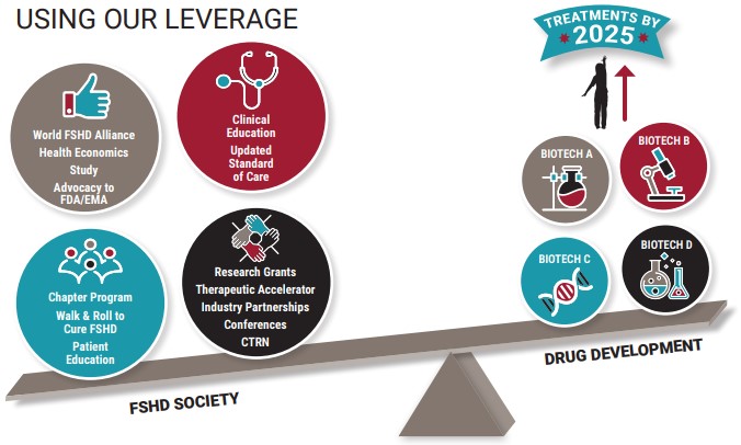 LeverageSimplified