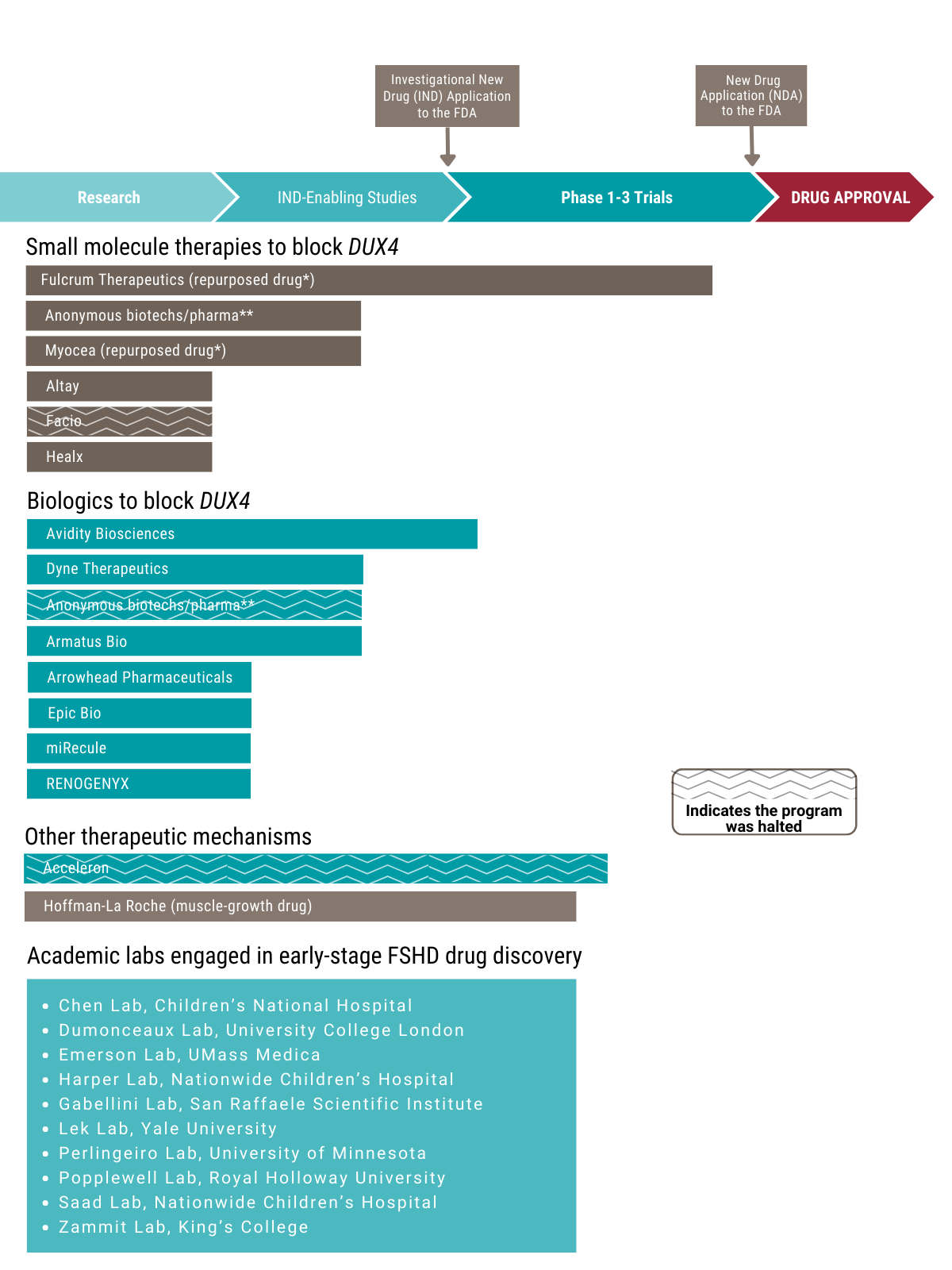 Drug Development Pipeline Drug Development Pipeline