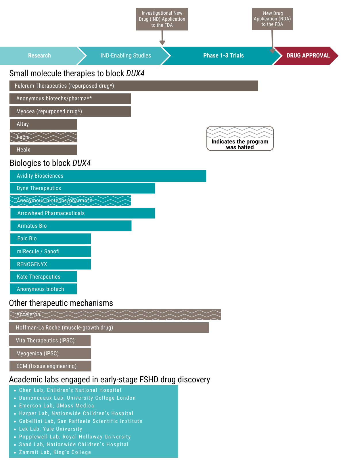 Drug Dev Pipeline - March '23 Drug Dev Pipeline - March '23