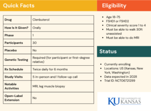 Quick Facts. Drug Clenbuterol. How Is It Given? Orally. Phase 1. Participants 30. Placebo No. Genetic Testing Required (for participant or first-degree relative). Rx Schedule Twice daily for 6 months. Study Visits 5 in-person and 1 follow-up call. Notable Activities MRI, leg muscle biopsy. Open-Label Extension No. Eligibility. Age 18-75, FSHD1 or FSHD2, Clinical severity score 1 to 4, Must be able to walk 30ft unassisted, Must be able to do MRI. Status. Currently enrolling. Locations: US (Kansas, New York, Washington). Data expected in 2028 Trial ID: NCT06721299
